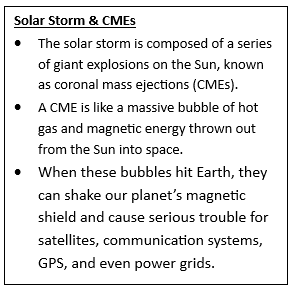 India’s Aditya-L1 Joins Global Effort in Landmark Solar Storm Study